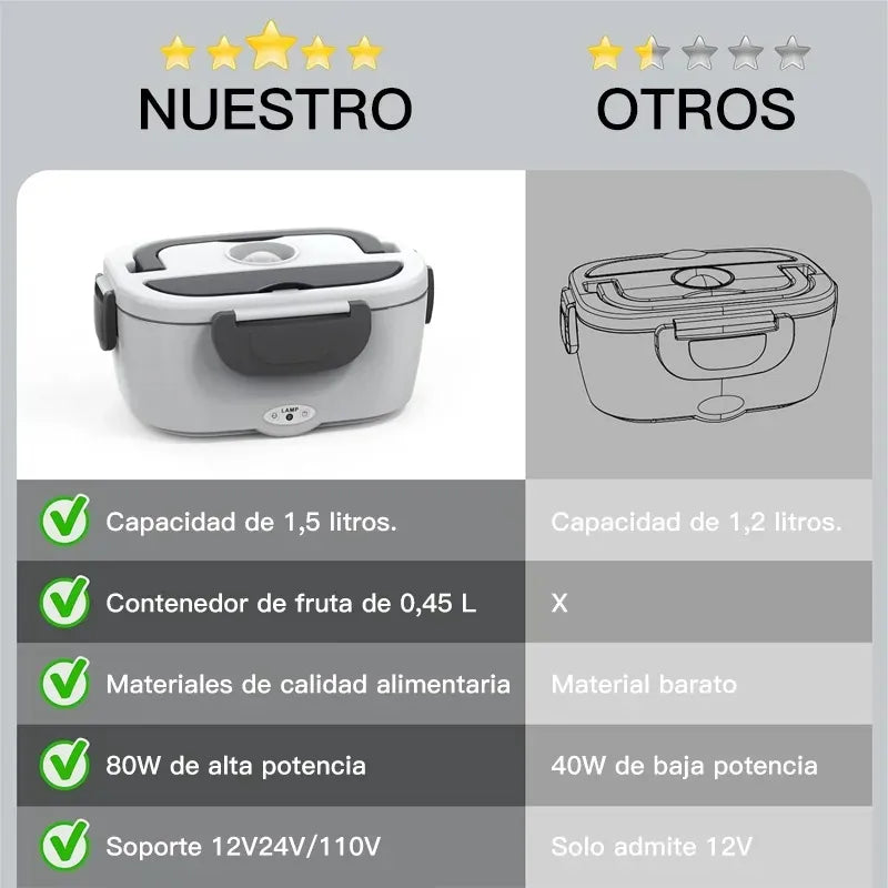 Lonchera Eléctrica Portátil con Calentador Integrado