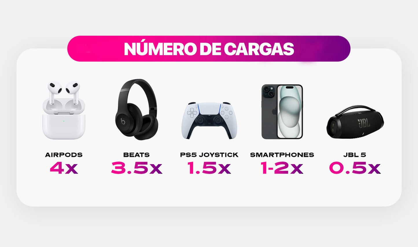 Batería Portátil Magnética 3 en 1 - Gran God Tech